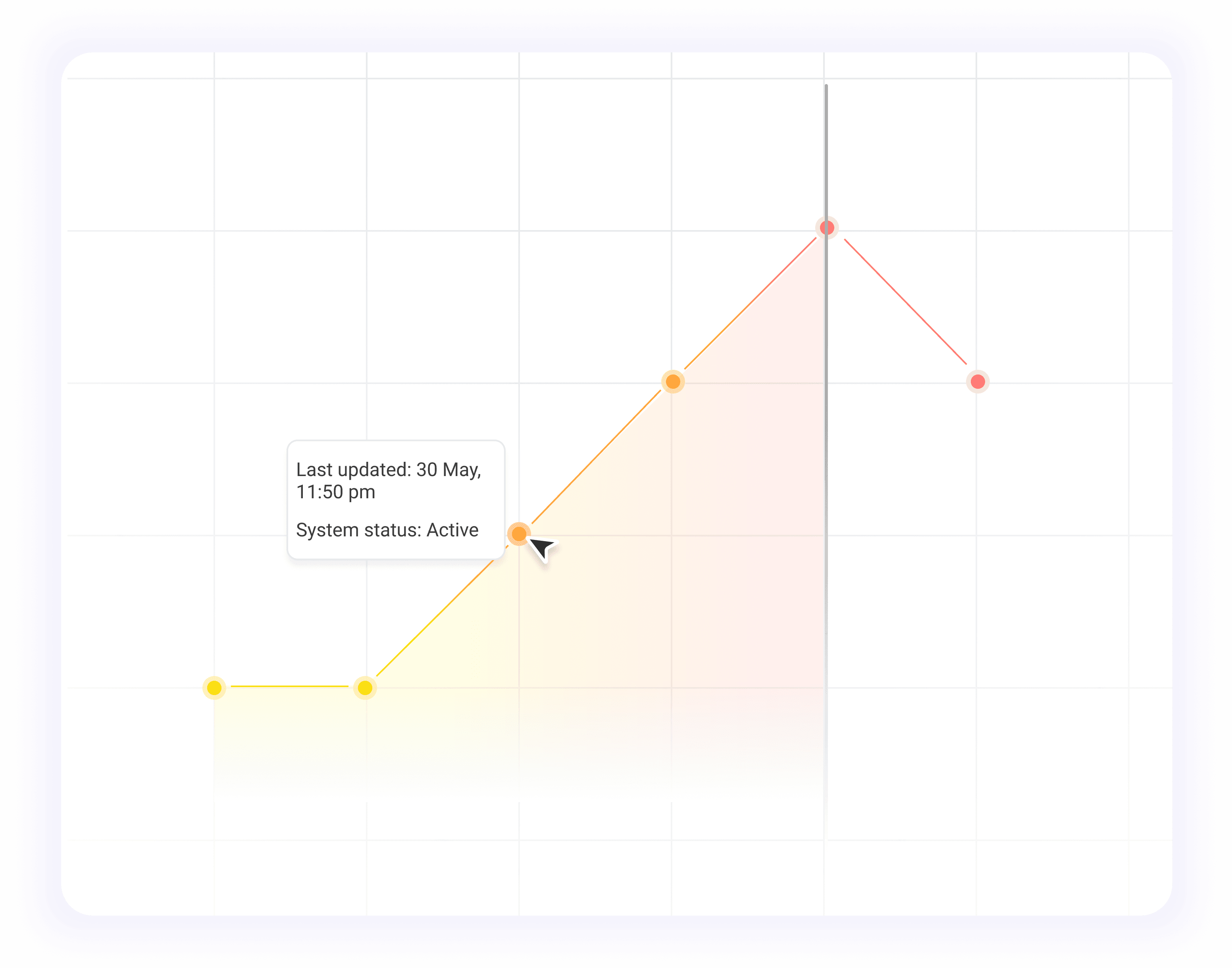 Semantic versioning with release channels (stable, beta, dev)