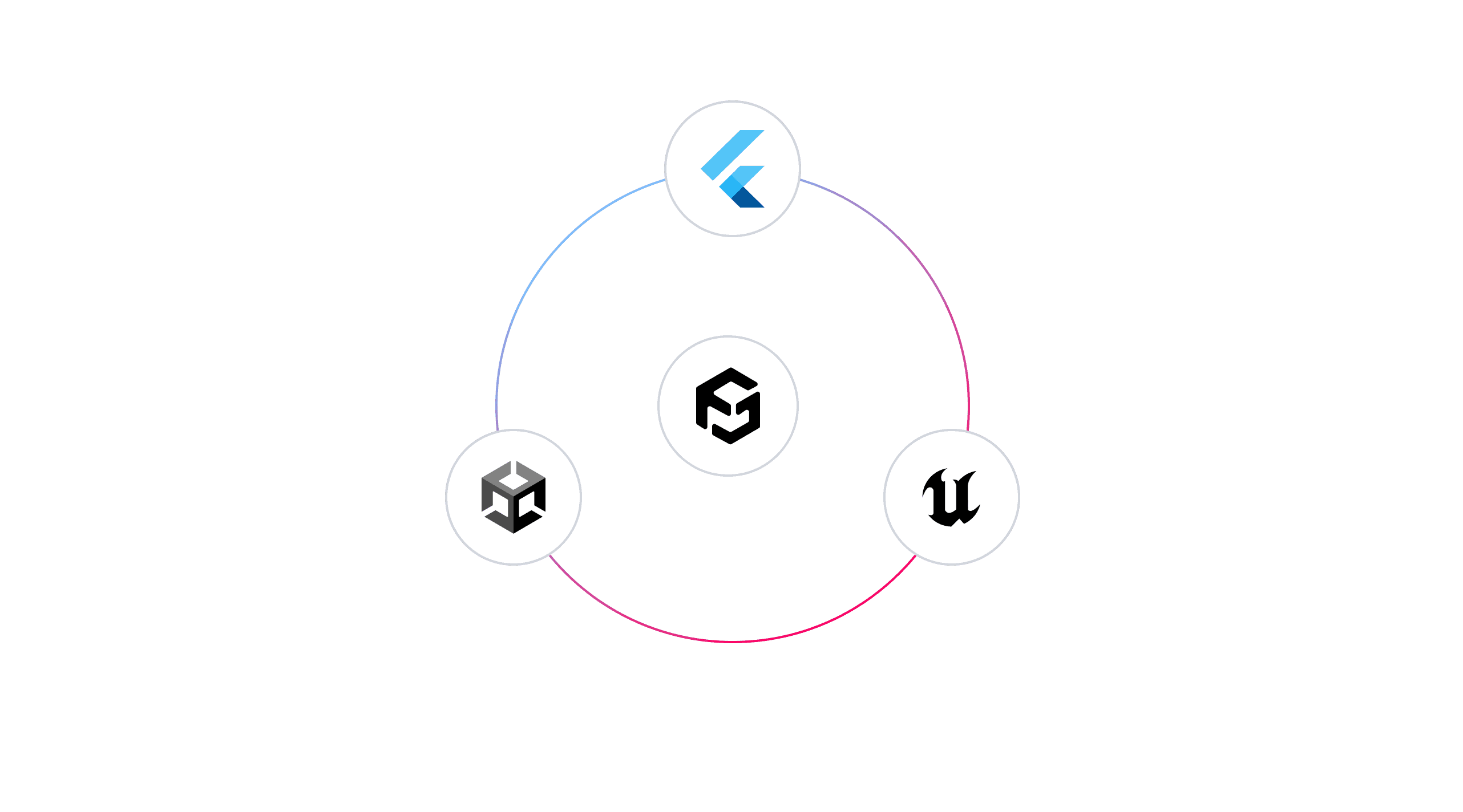 High-Performance Channels