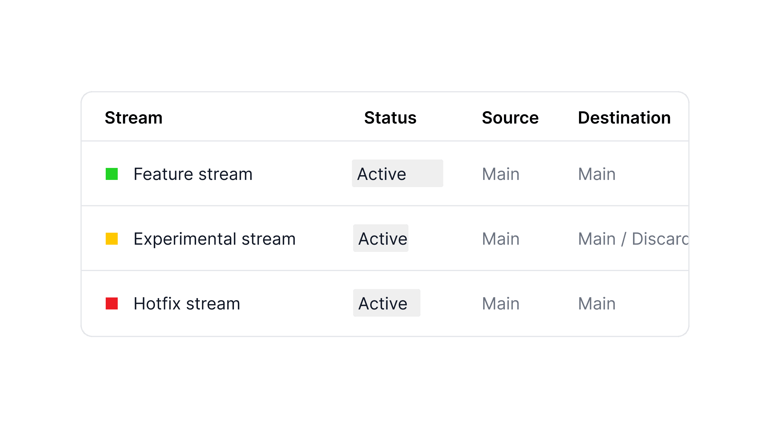 Stream Types for Every Use Case
