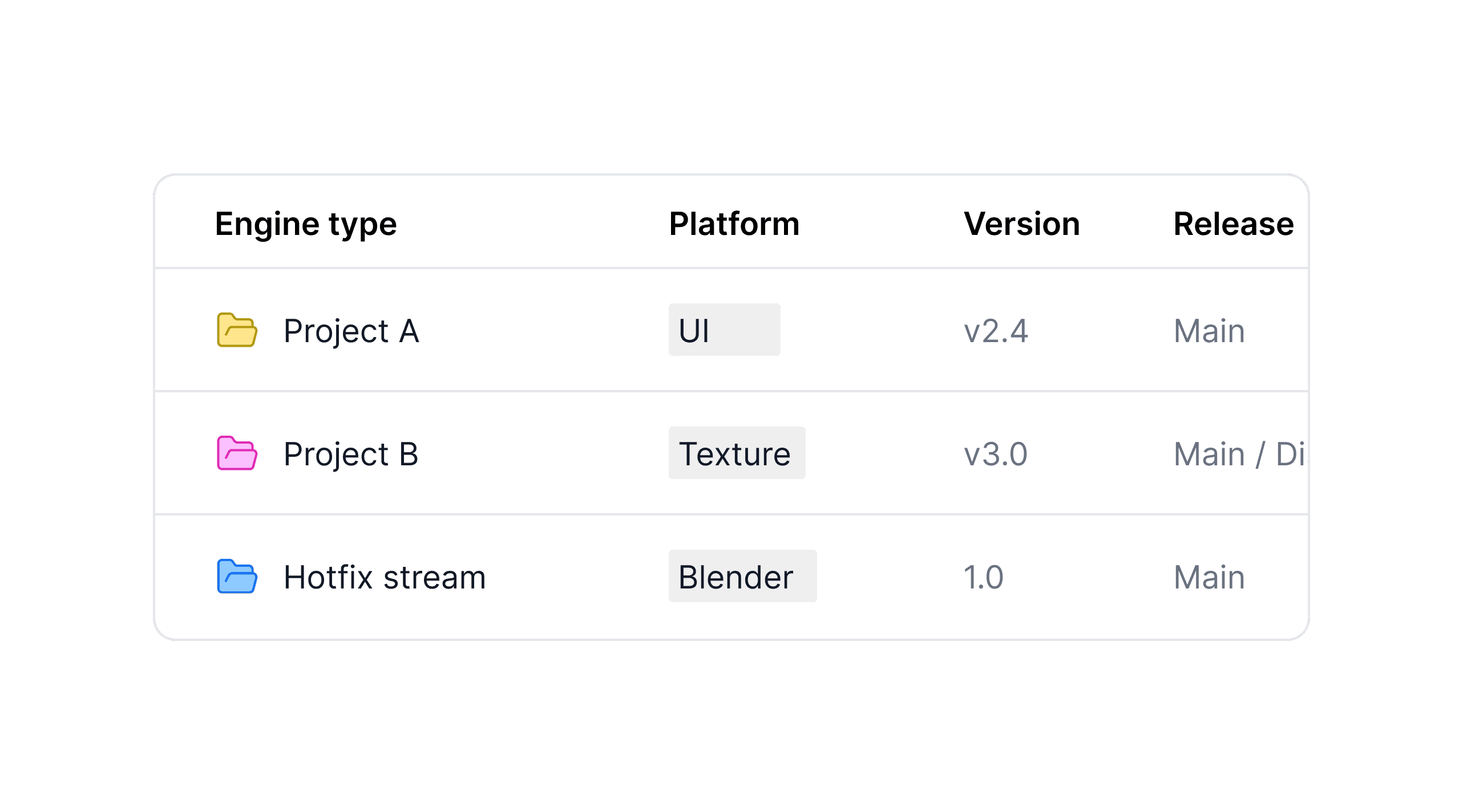Workspace Organization