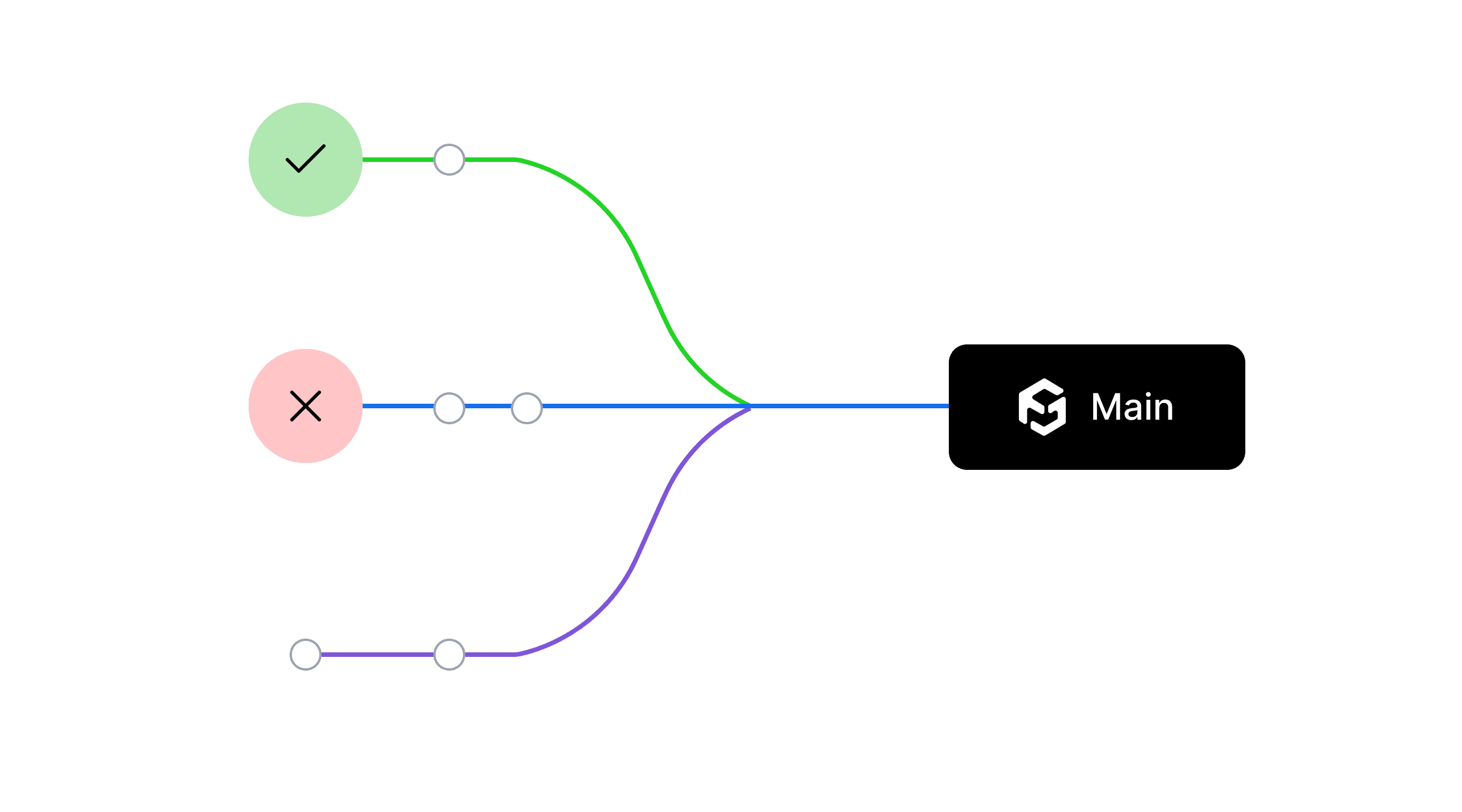 Continuous Compatibility