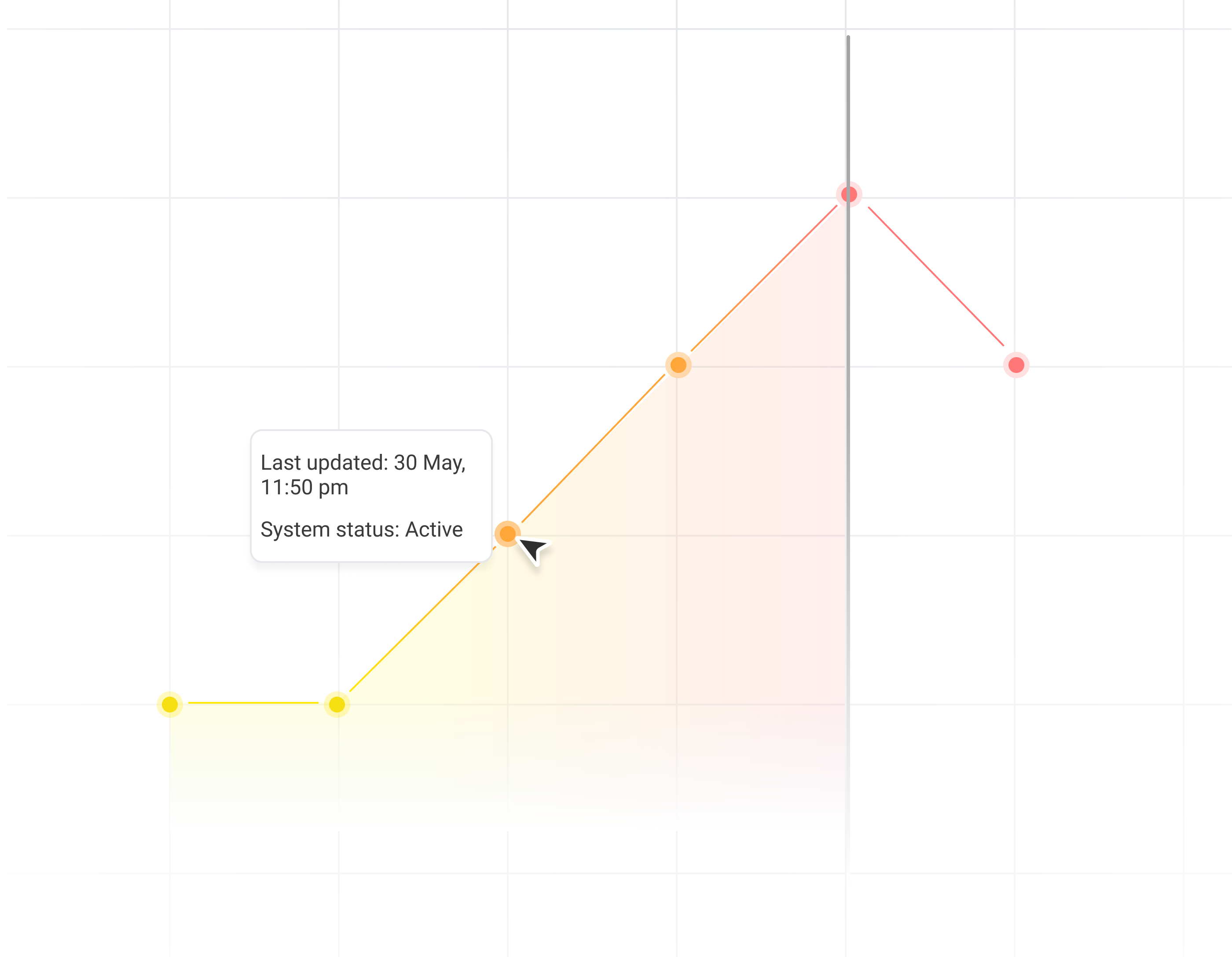 Automatic Change Tracking.