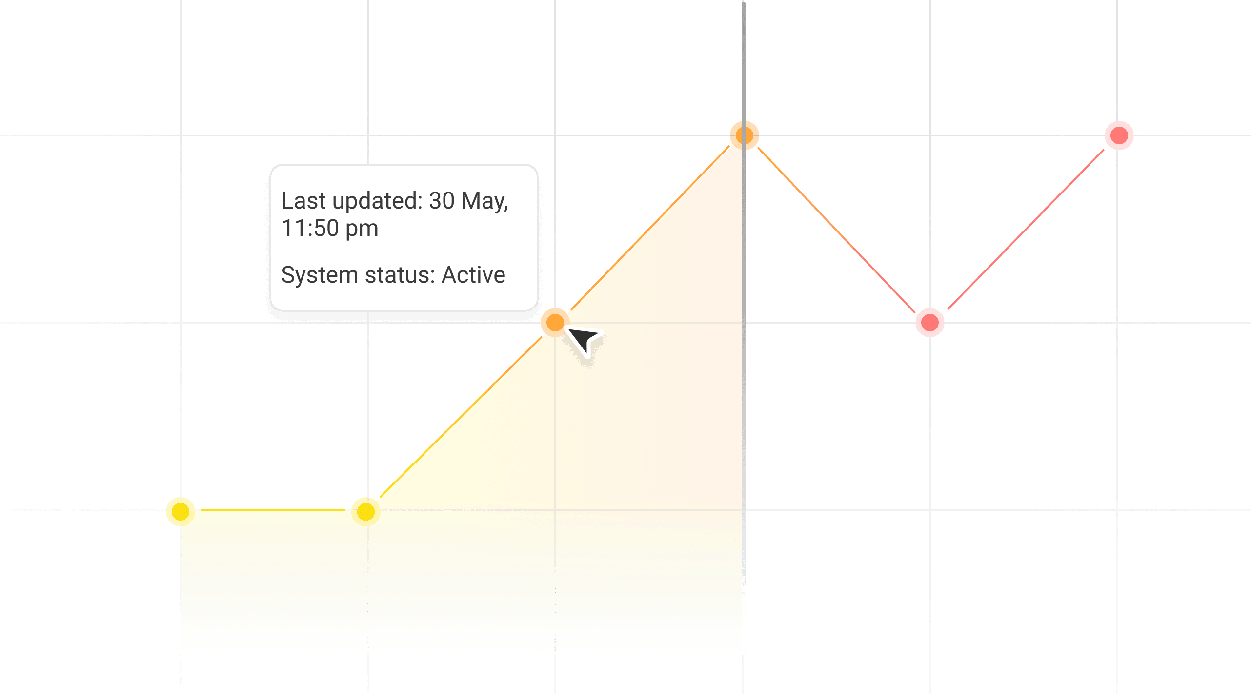 Automatic Change Tracking