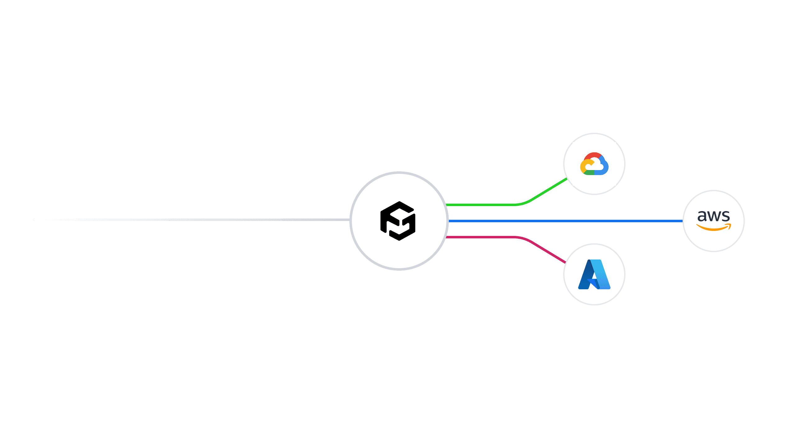 Hybrid Configurations