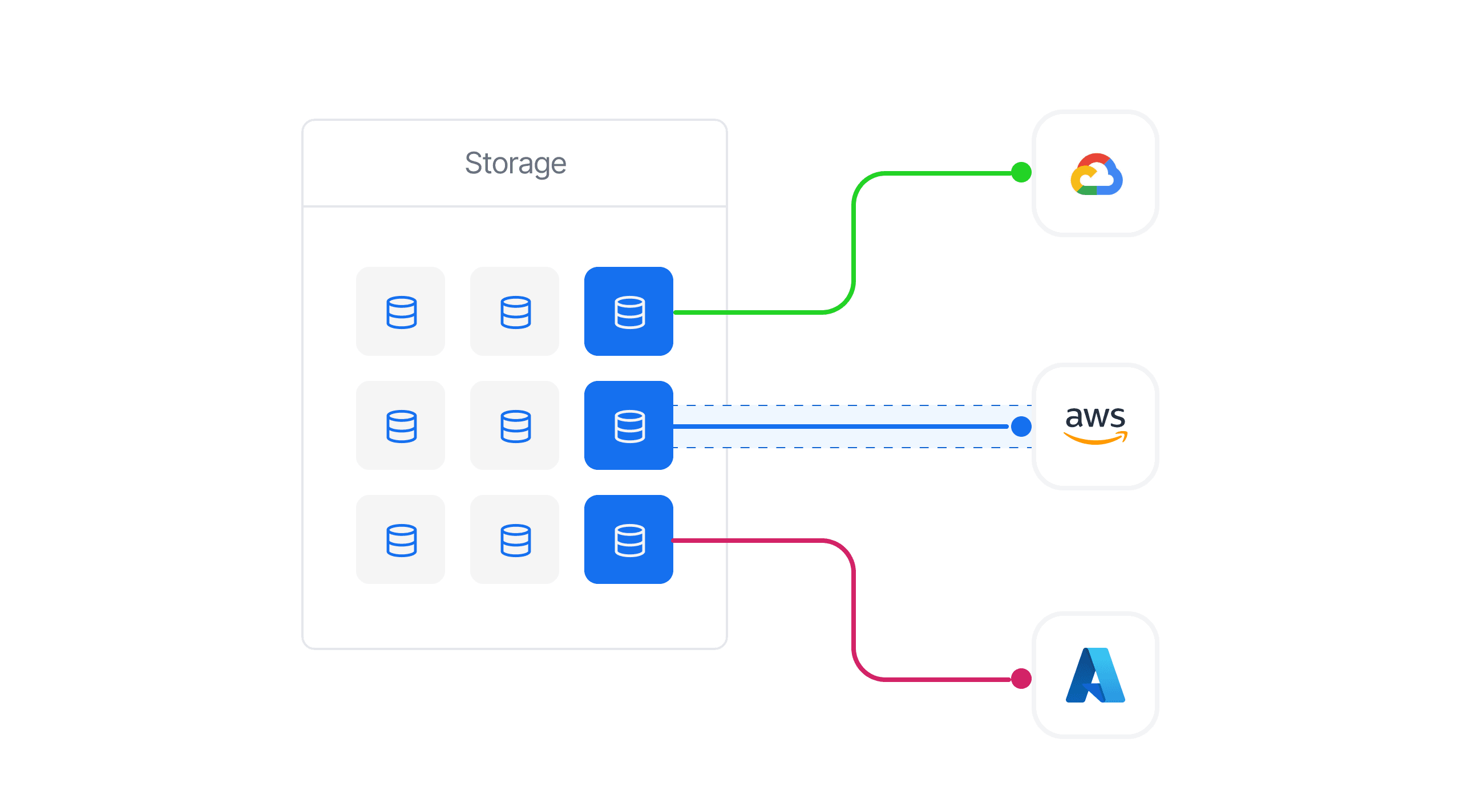 Bring Your Own Storage