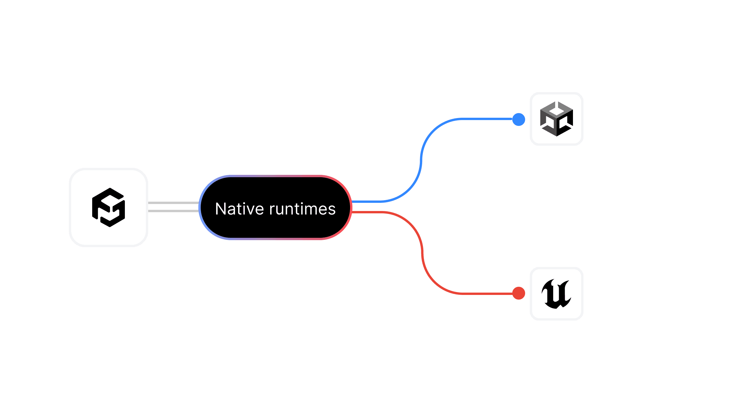 Native Performance Bridge