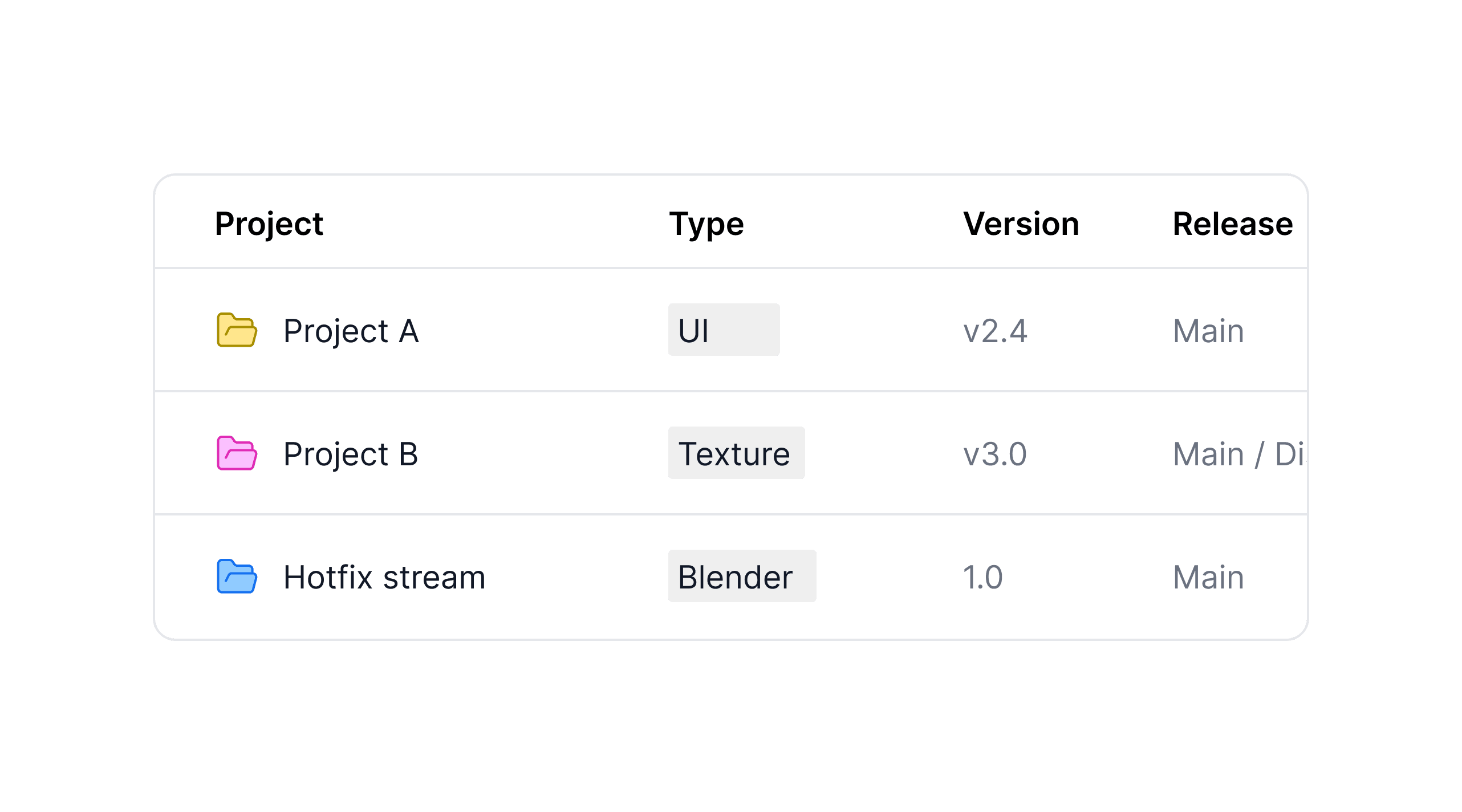 Structured Asset Organization